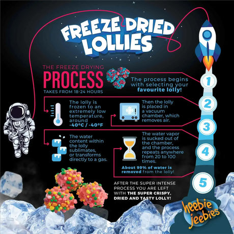 Heebie Jeebies | Freeze Dried Nerd Cluster Lollies | Mini - Toybox Tales