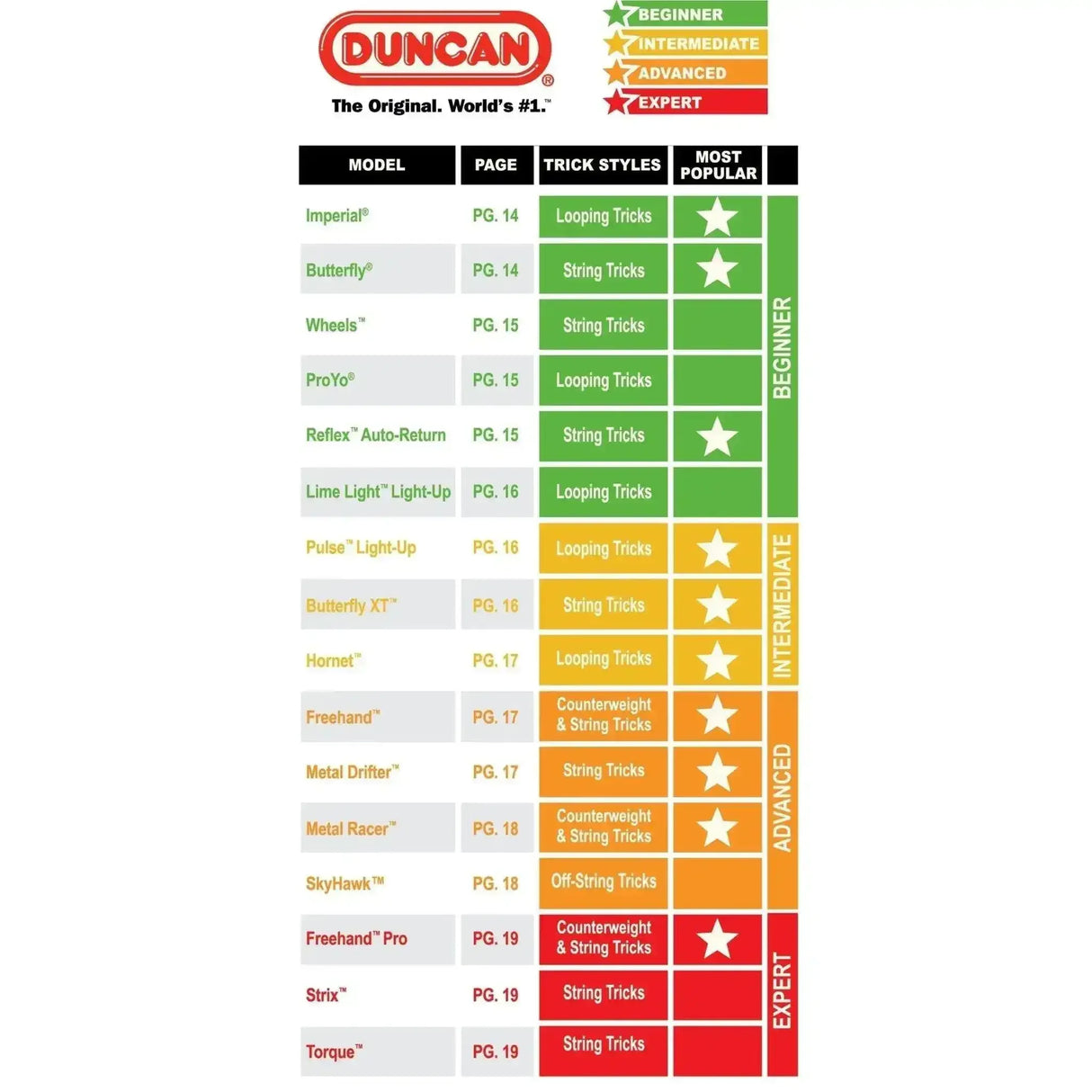 Duncan Yo Yo Beginner Imperial (Assorted Colours) - Toybox Tales