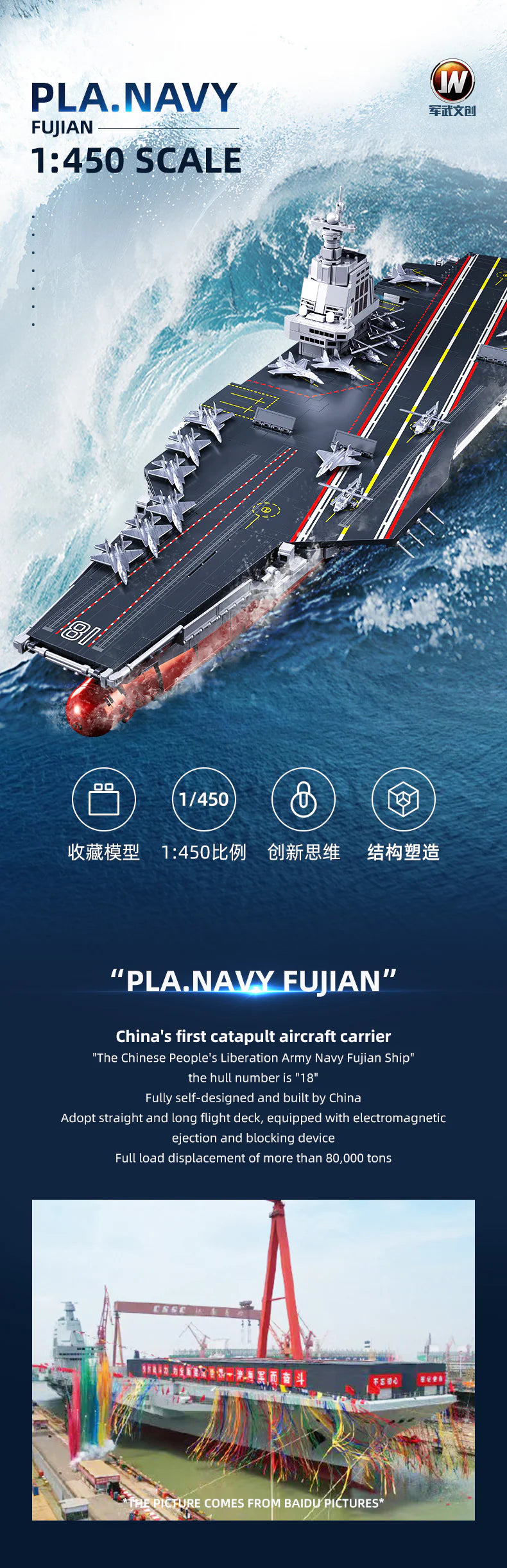 Sluban | Aircraft Carrier Fujian 1:450 Scale 1312Pcs