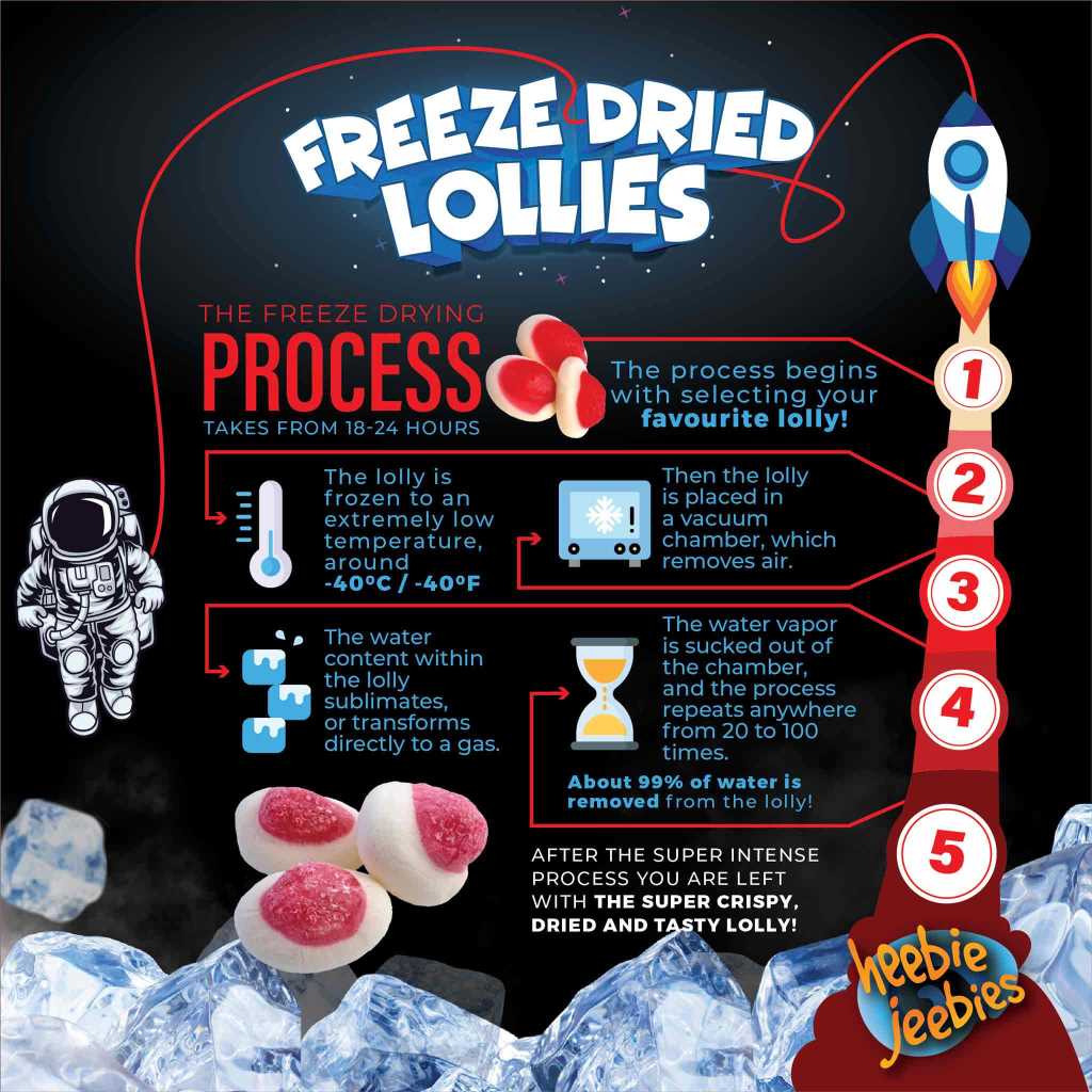 Heebie Jeebies | Freeze Dried Strawberries and Cream Lollies | Large