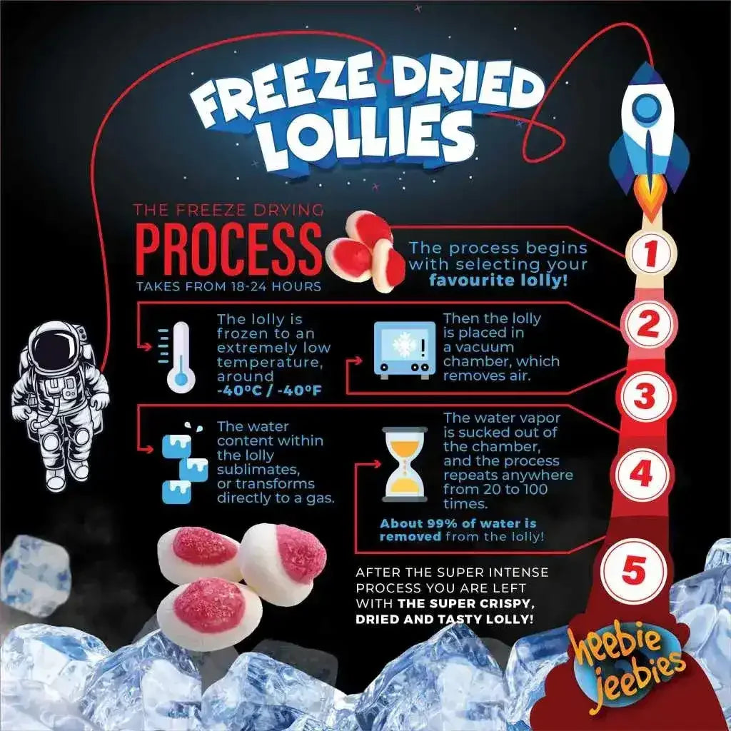 Heebie Jeebies | Freeze Dried Strawberries and Cream Lollies | Large - Toybox Tales