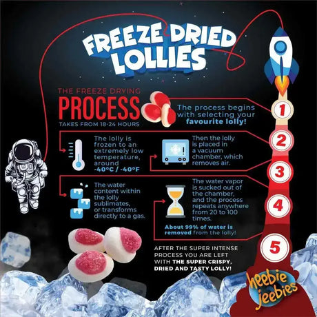 Heebie Jeebies | Freeze Dried Strawberries and Cream Lollies | Large - Toybox Tales