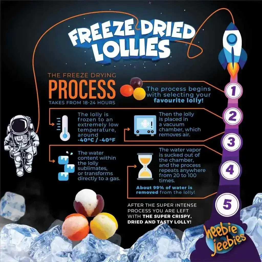 Heebie Jeebies | Freeze Dried Skittles Lollies | Large - Toybox Tales