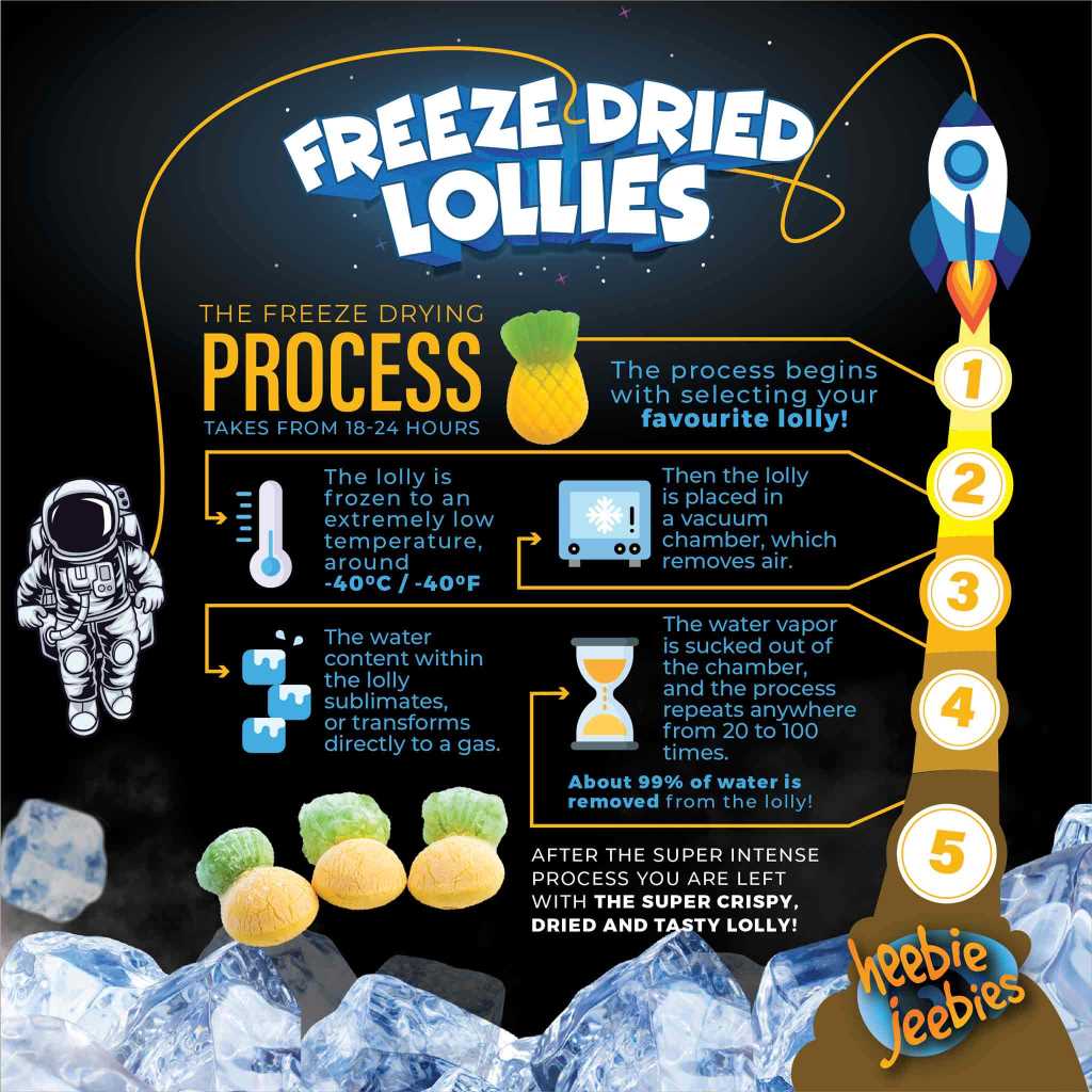 Heebie Jeebies | Freeze Dried Pineapple Lollies | Mini