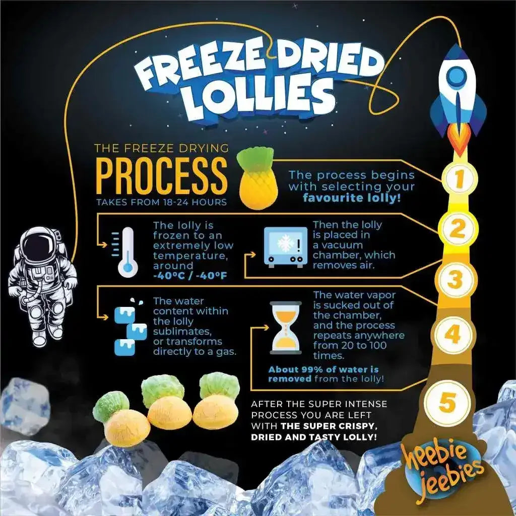 Heebie Jeebies | Freeze Dried Pineapple Lollies | Mini - Toybox Tales