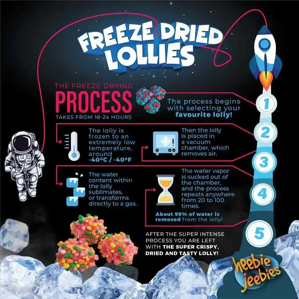 Heebie Jeebies | Freeze Dried Nerd Cluster Lollies | Large - Toybox Tales