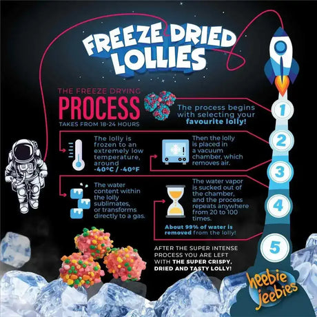 Heebie Jeebies | Freeze Dried Nerd Cluster Lollies | Large - Toybox Tales