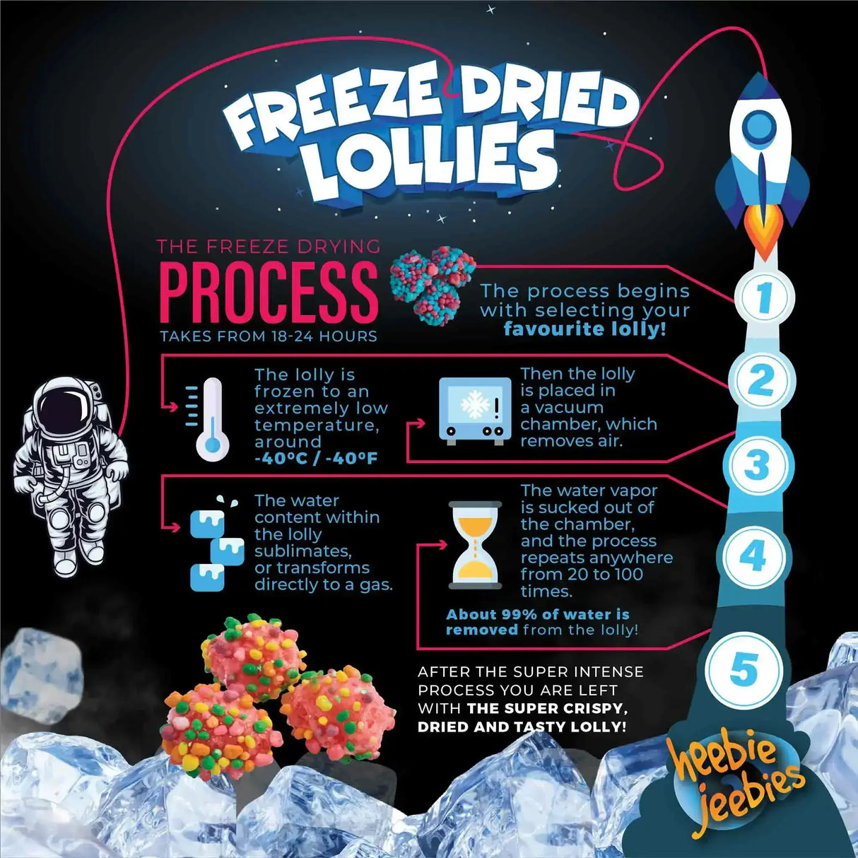 Heebie Jeebies | Freeze Dried Nerd Cluster Lollies | Mini - Toybox Tales