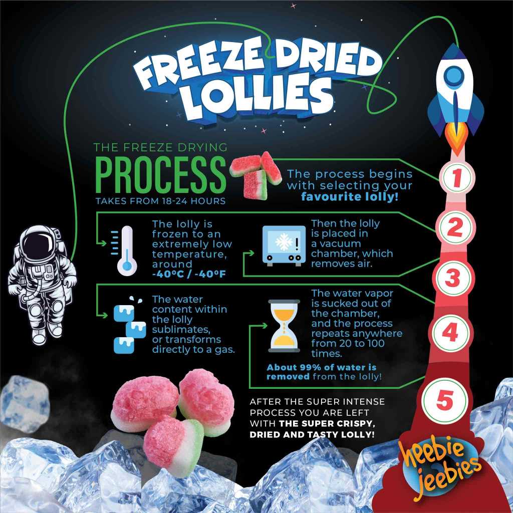 Heebie Jeebies | Freeze Dried Sour Watermelon Lollies | Large