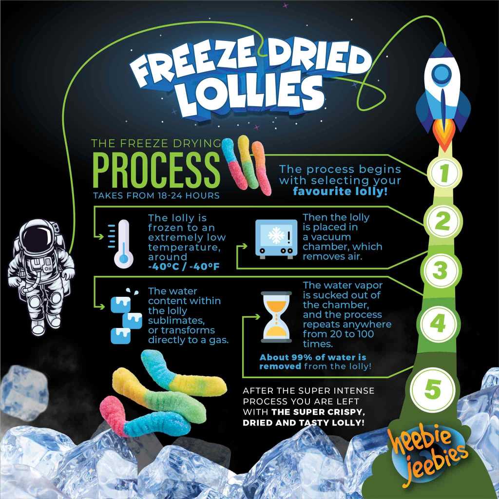 Heebie Jeebies | Freeze Dried Sour Worms Lollies | Large